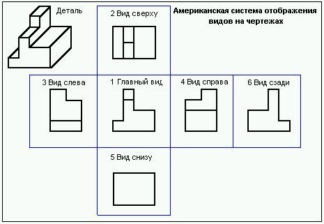 Вид сбоку на чертежах